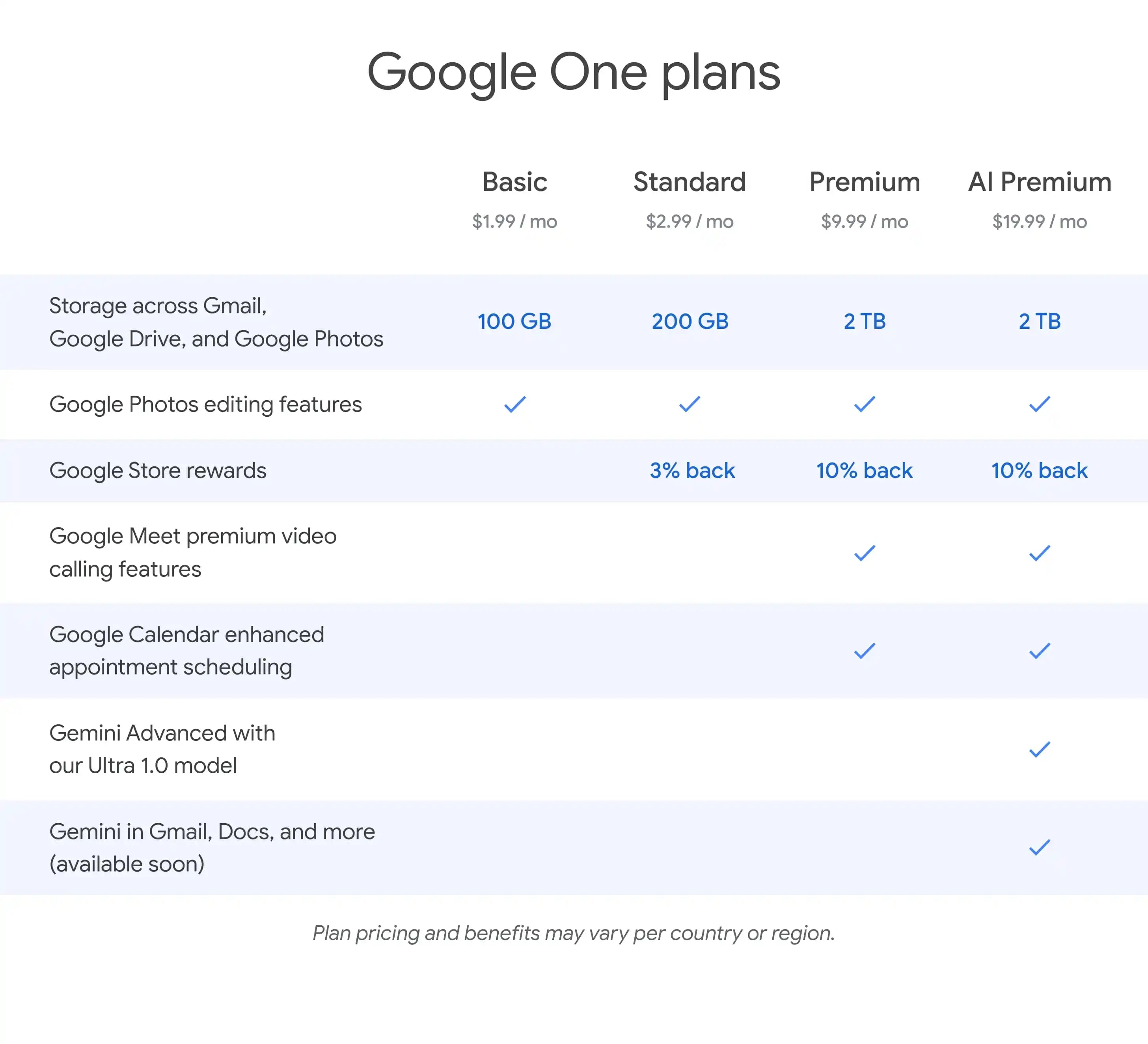 Google One AI Premium 1 AÑO + 2TB Google Drive - Entrega Inmediata